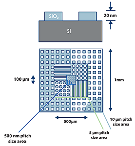 CS-20NG AFM XYZ calibration standard, 20nm Z